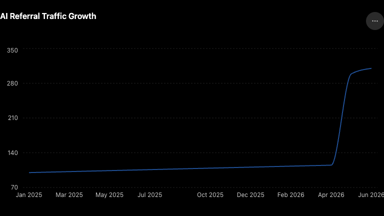 AI Referral Traffic Growth.png